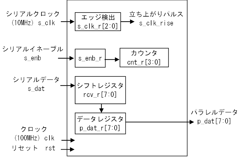 NBA、SKYBOX、クレデンシャル、パラレル、シリアル | www.ishela.com.br